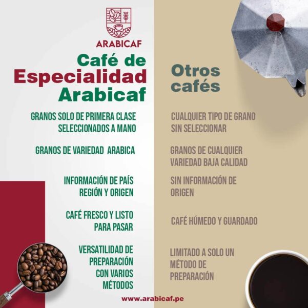 4 Diferencias cafe de especialidad arabicaf.pe Arabicaf.pe