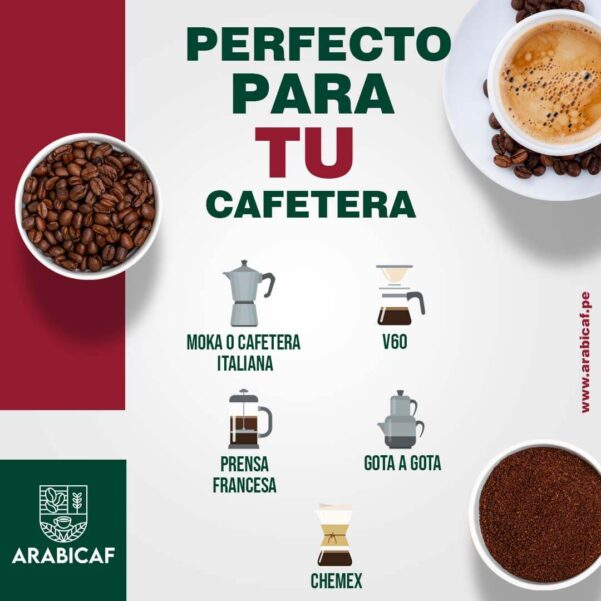 7 Cafe para tu cafetera arabicaf.pe Arabicaf.pe
